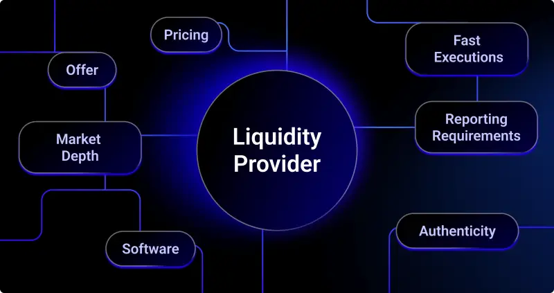 流動性提供者-Liquidity Provider