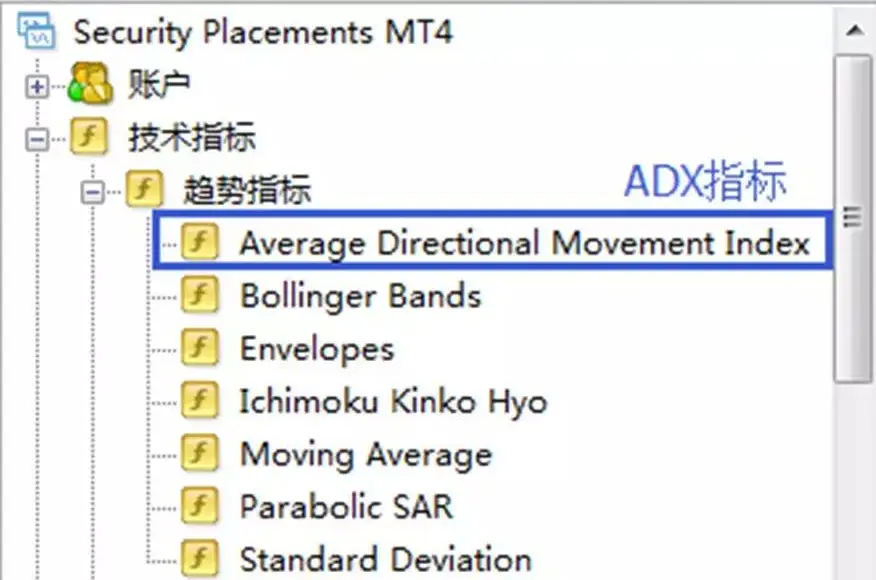 ADX指標在MT4軟體叫做Average Directional Movement Index