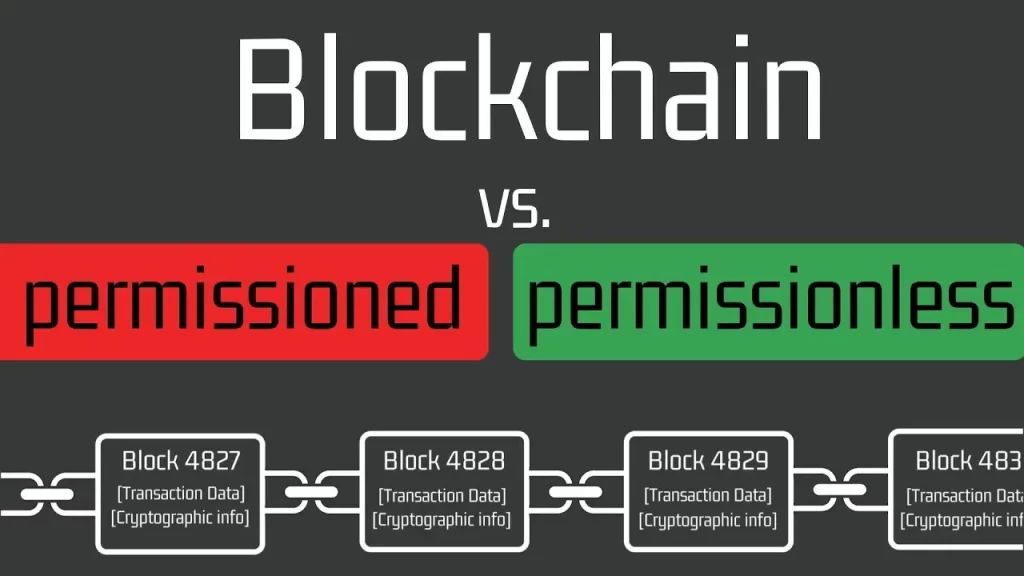 公鏈-Permissionless blockchain