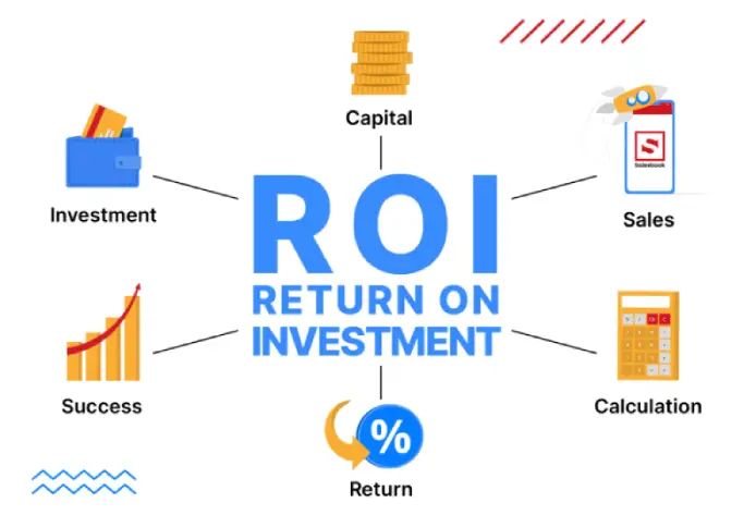 投資回報率-ROI