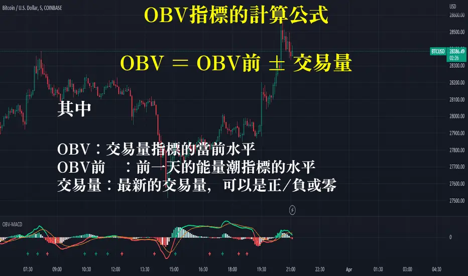 OBV指標的計算公式