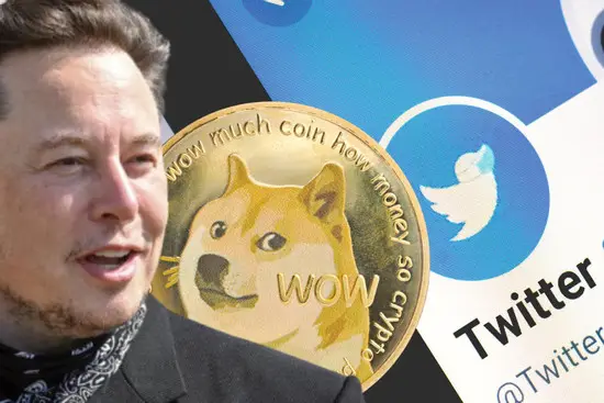 當Elon Musk將Twitter標誌改為柴犬後，狗狗幣大幅上漲