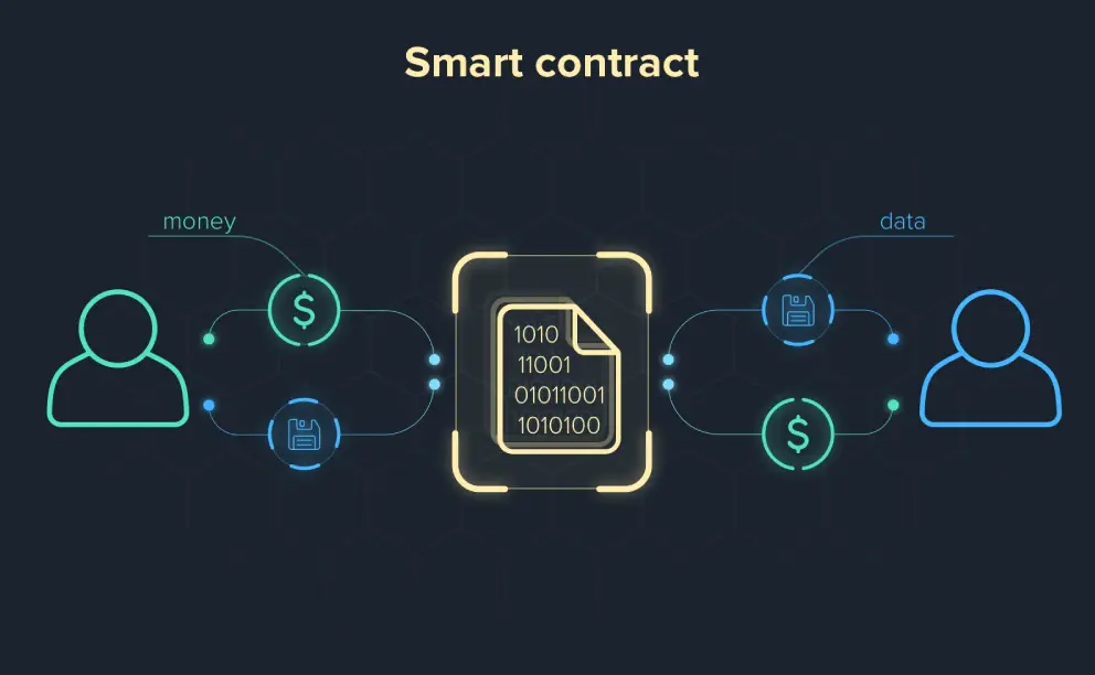 智能合約-Smart contract 