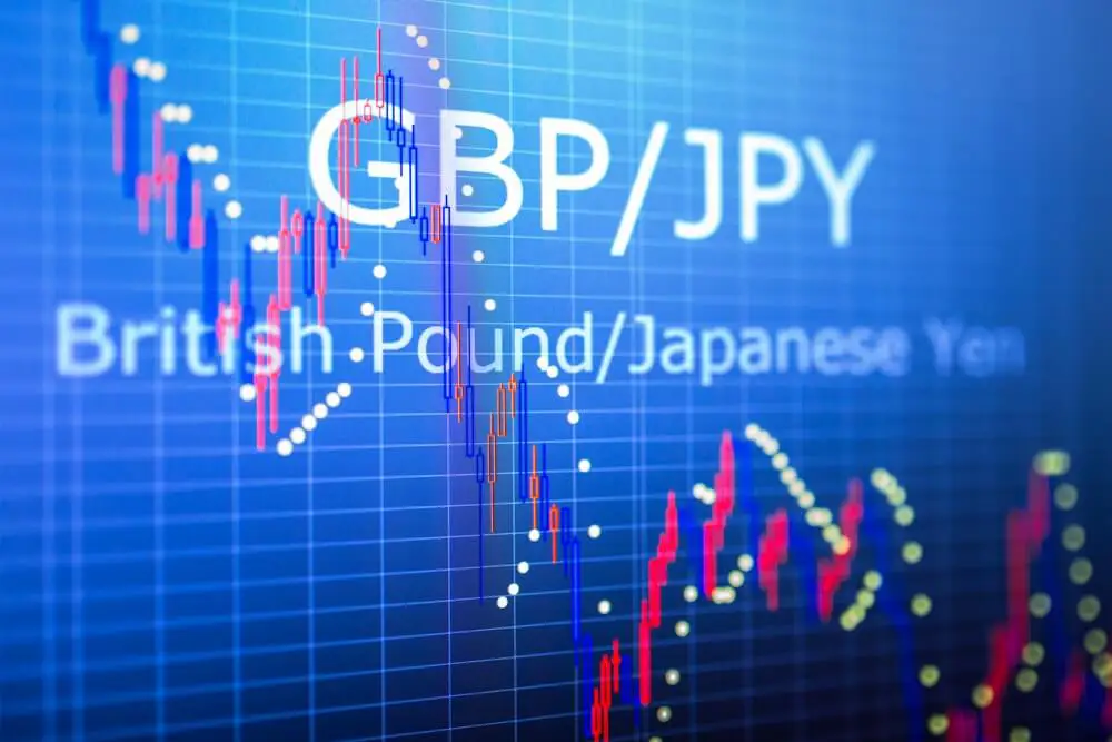 GBP/JPY英鎊-日元