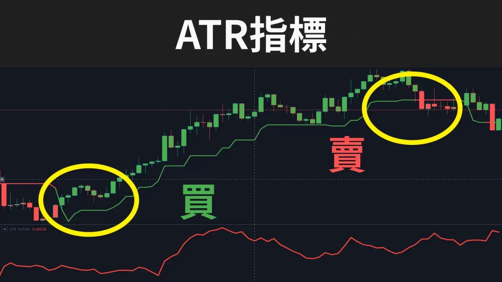 外匯交易使用ATR指標方法