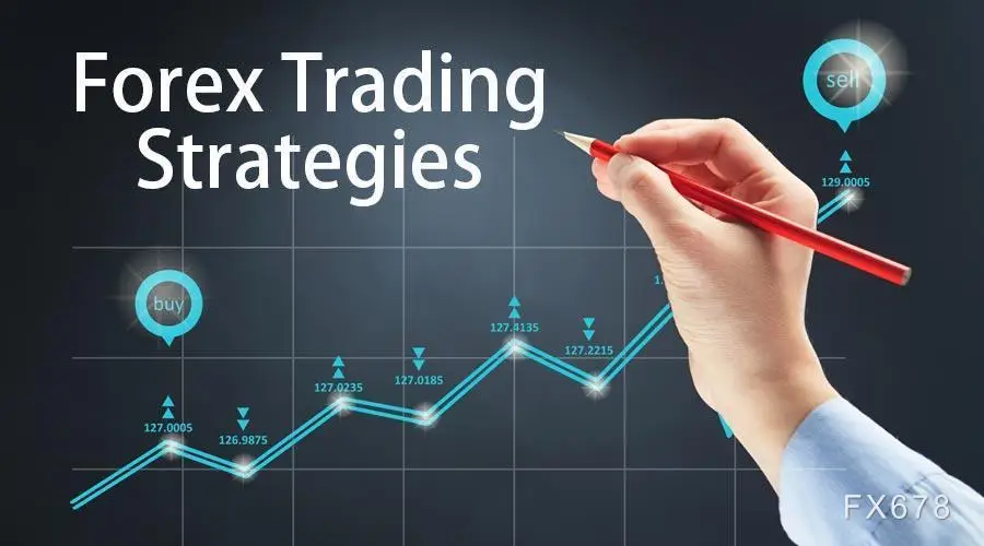 外匯交易策略英文是Forex Trading Strategy